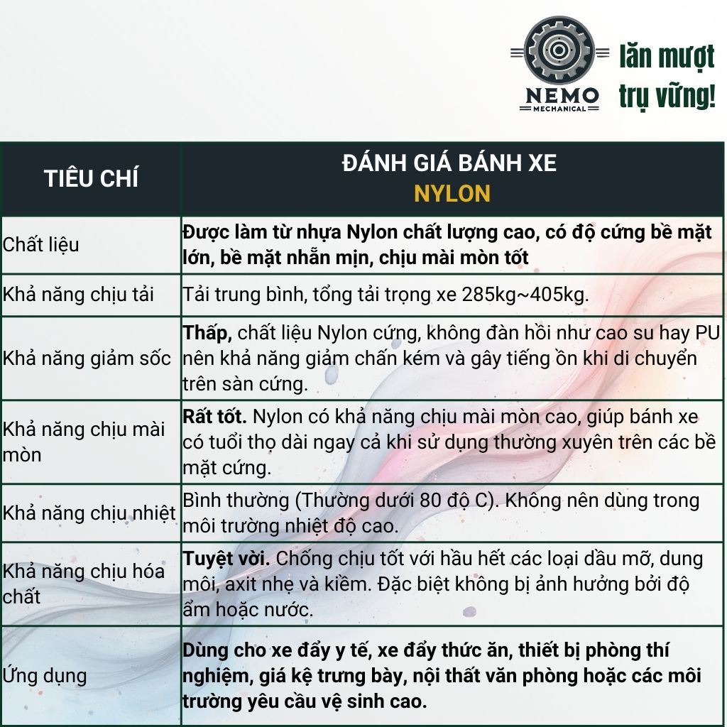 Bánh Xe Nylon Trắng Chịu Tải – Chuyên Dụng Kho Lạnh, Phòng Sạch (D75, D100, D125)